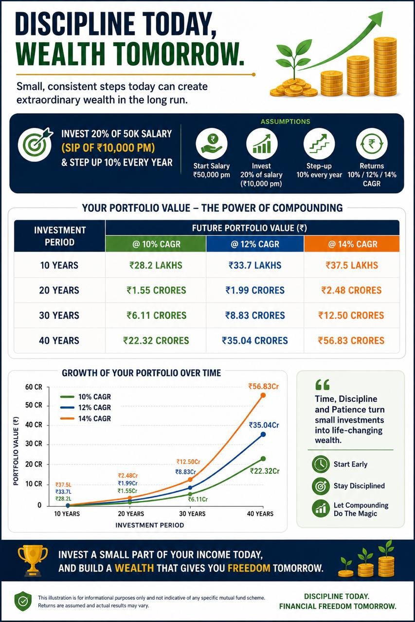 Mutual Funds